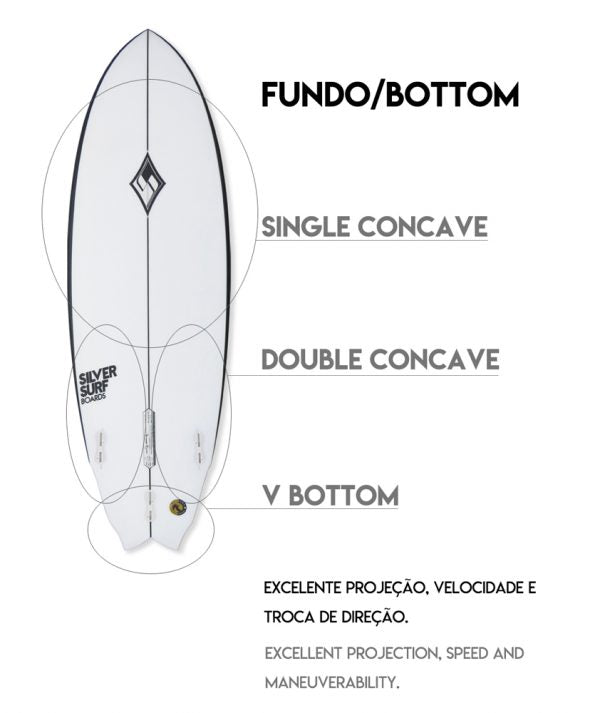 Silver Surf Speed Fish 2.0 EPS 6'2 42L