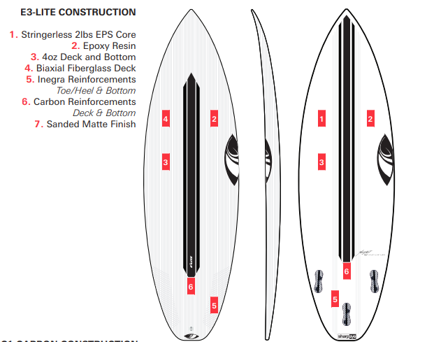 Sharpeye Inferno 72 EPS 28,5L 5'9